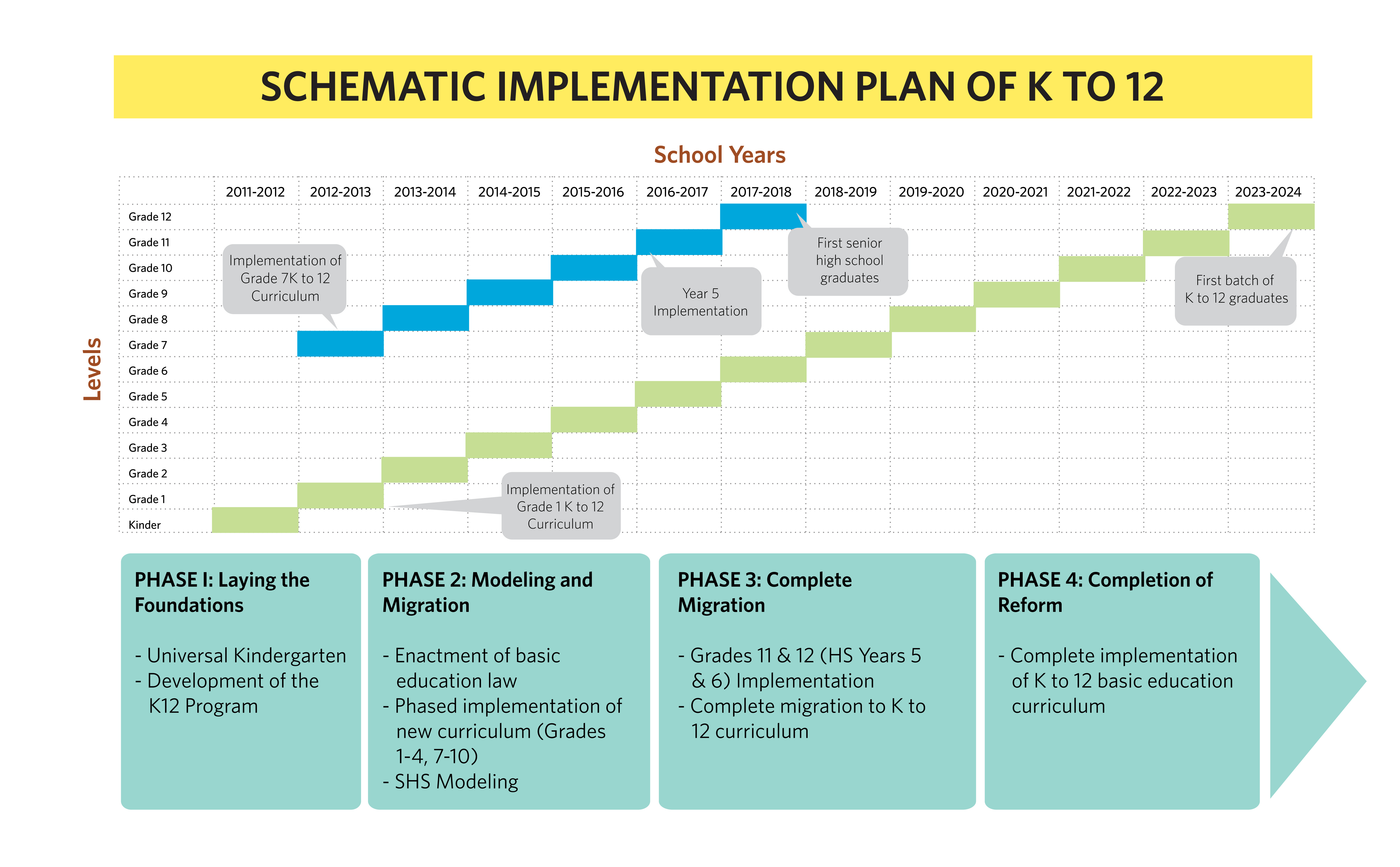 Implementation plan. K 12 Education System. Implementation таблица. What is an implementation Plan.